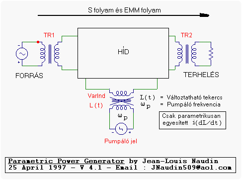 ppg1prin 2.4.12.5. Parametrikus transzformátor