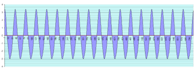 graph1812tn 2.4.20.2. Módosított Perendev mágnesmotor