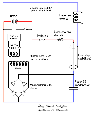 simplified_gray_circuit 2.4.14.1. A Plazma áramfejlesztés ismertetése