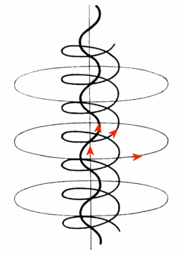 256px-Magnetic-rope 2.4.14.4. A plazmáról