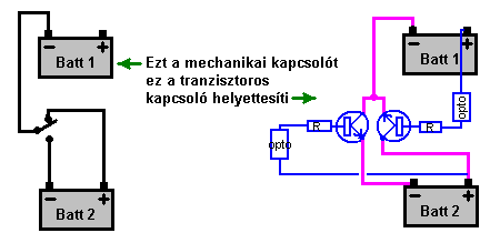 Fig15 2.4.6.1. Működési elv