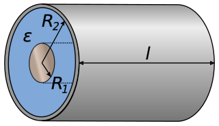 henger-kapacitas Hengerkondenzátor kapacitása