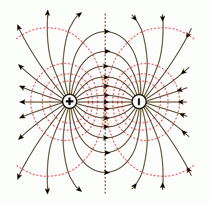 pozitiv-negativ-fluxus-e1528903669686 Gauss törvény